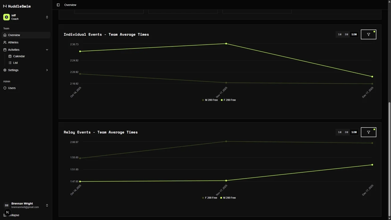 Team Analytics screenshot